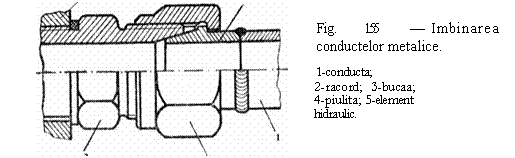 Text Box: Fig. 1.55 - Imbinarea
conductelor metalice.
1-conducta;
2-racord; 3-bucaa; 4-piulita; 5-element hidraulic.

